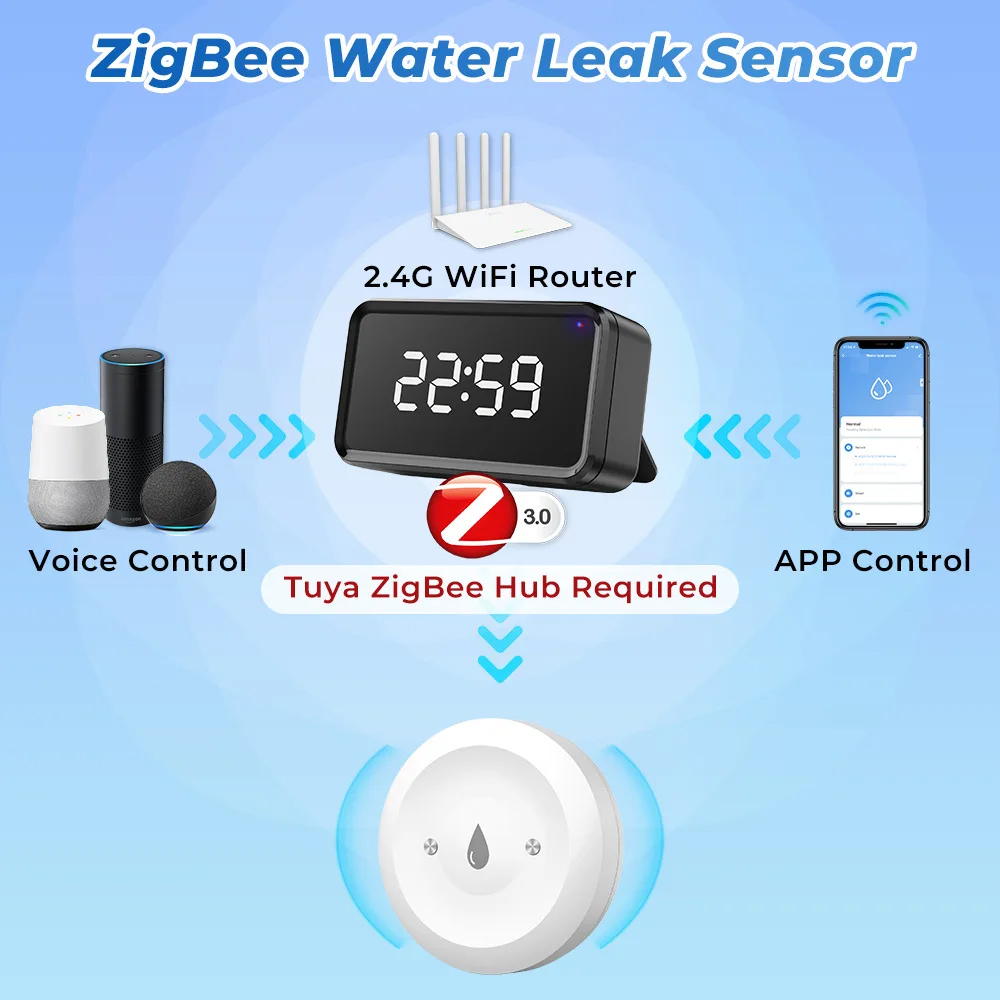 Tuya Zigbee Akıllı Su Kaçak Se - Kitchen Appliances Video incelemesi ve fiyatı